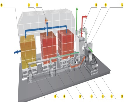 蓄熱式焚燒爐( RTO ) +余熱回收系統(tǒng)